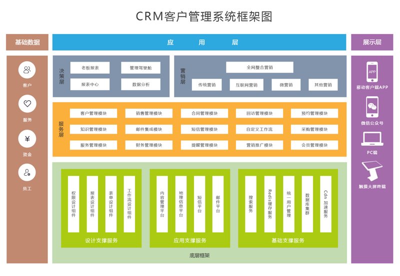 上海软件开发公司如何选？从企业管理系统定制到系统集成的一份实战指南